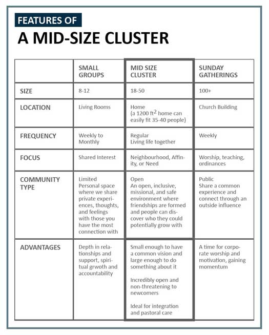 Cluster Features